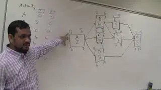 Determining the critical path, free float, and total float  (Part 3)