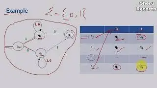 Lecture 14 _ Transition Table in Automata with examples in urdu/hindi