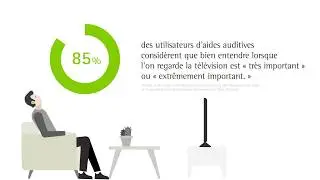 Audéo B-Direct - Connectivité directe et utilisation de la TV