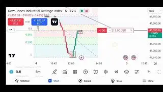 November 4, 2024. #DJI. 👍 #LiveTrading Video #stocksniks