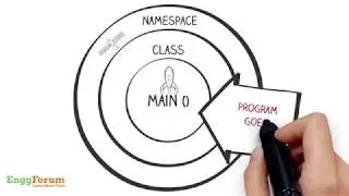 #8. Syntax C# Program .NET | EnggForum