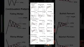 Reversal Charts Pattern Forex Trading Strategy Quotex Pocket Option #chartpatterns