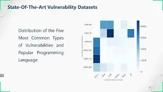 Vulnerability Dataset Construction Methods Applied To Vulnerability Detection: A Survey