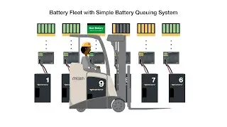 Simple Battery Queuing Increases Forklift Battery Life and Runtime