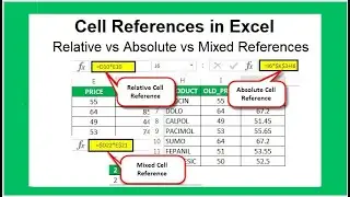Relative vs Absolute vs Mixed References in Excel Explained!