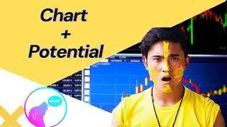 Woof Solana coin (token) - Chart | Day trade