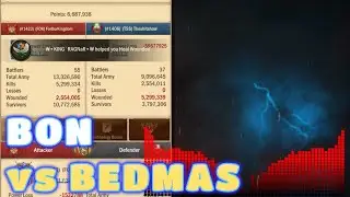 War and Order : Top attacks vs BON by BEDMAS