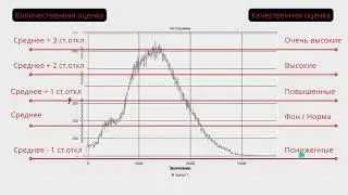 Как построить карту горизонтальной расчлененности рельефа