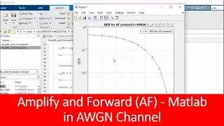 Amplify and Forward in AWGN channel