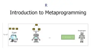 Introduction to Metaprogramming