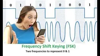 Frequency Shift Keying AFSK and FSK Radioteletype RTTY