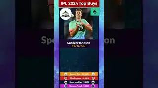 IPL 2024 Top 10 Buys
