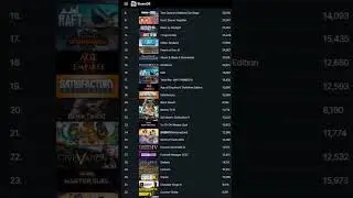 Топ стратегий в steam