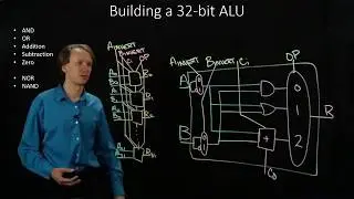 9-1.  Building a 32-bit ALU