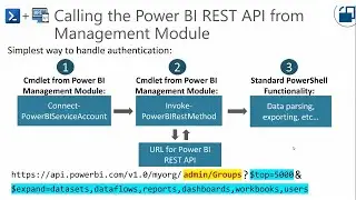 What You Can Learn from the Power BI Activity Log and REST APIs