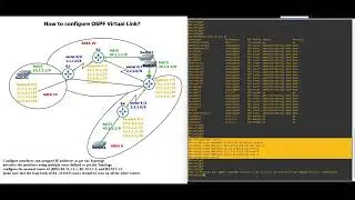 How to configure OSPF Virtual Link? | gns3