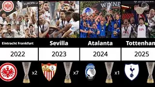 All UEFA Europa League Winner (1972-2025)