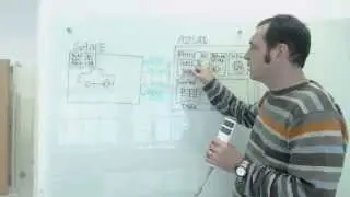 Global Azure Bootcamp Racing Lab Behind the Scenes