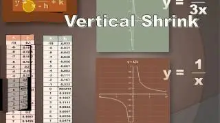 Algebra 1 - Graphing Rational Functions