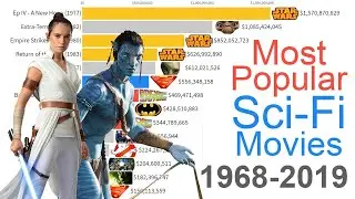 Как менялась популярность научно фантастических фильмов с 1968 по 2019