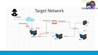Webinar - Deep dive in double network Pivoting with Metasploit and ProxyChains