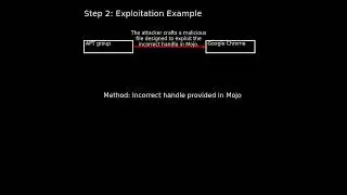 Chrome: sandbox escape in Mojo (CVE-2025-2783) 
