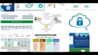 cloud identity and access management