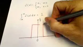 Dirac delta function