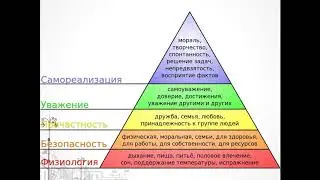 Урок 2. Взаимосвязь финансовой успешности и желаний | Mamaschool | Клуб (декабрь)