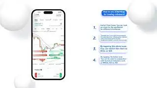 How to Read Trading Charts in TOP1 Markets APP?