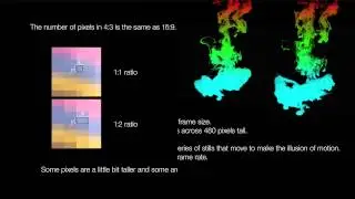 Adobe After Effects - Basic Video Concepts