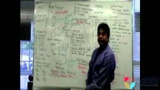 Linux/Unix Training - Advance NIS P1