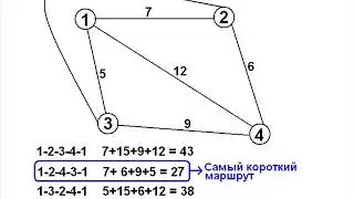 решение задачи коммивояжера методом монте-карло