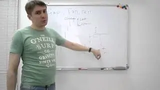 Что такое  Геп?