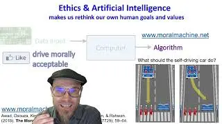 Why AI Alignment is Impossible: lessons from the Moral Machine Experiment about ethics' diversity