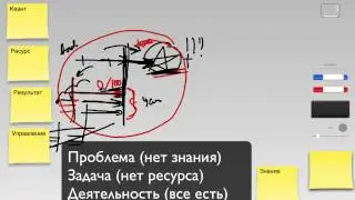 Empiric.Квантовая модель результата