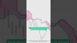 ¿Qué es Ichimoku Cloud?