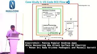 ElectroVolt Pwning Desktop Apps Built On Electron by Mohan Sri Rama | Nullcon Goa 2022