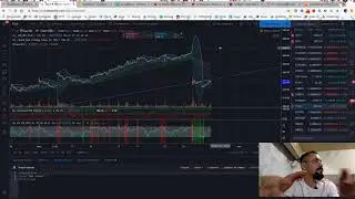 Фондовый рынок | Tesla | Бизнес завтрак. Покупка и продажа акций.