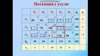 АТ ва ЖММ 9 амалий иш