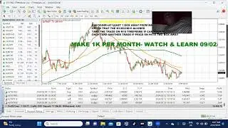 4TIMEFRAME STRATEGY DAY 2 (12/02/24)