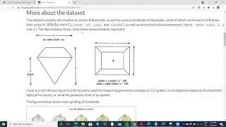 Diamonds ggplot2 Visualization using R Tidyverse suite in RStudio