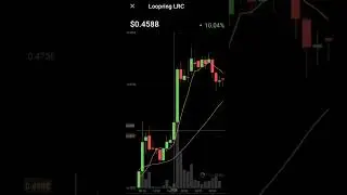 Loopring coin | LRC crypto coin price increased 