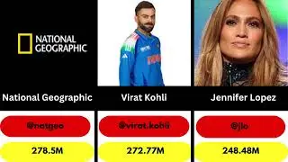 Most Followed Instagram Accounts in 2025 | Updated List!