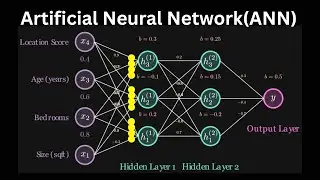 Artificial Neural Networks for Beginners | Complete ANN Tutorial