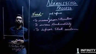 Quality Control Inspector in Engineering Industry | Normalizing Process