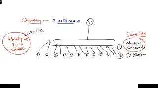 009 RUles to Assign IP Ranges   CLass ABC