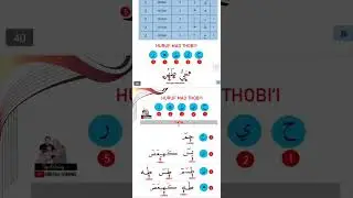 MODUL TAJWID 1 | Step By Step Nota & Latihan Tajwid