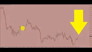 Naked Reversals: 3 Methods For Price Action Afficionados
