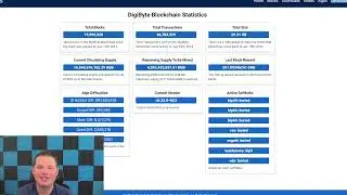 DigiByte Development Update - April 13th, 2024